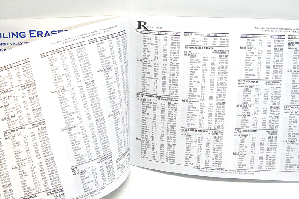 HODGDOND_2012_BASIC-RELOADING-MANUAL_Wiederladedaten_Buch-Heft_www.bayerwald-jagdcenter.de_0.jpg