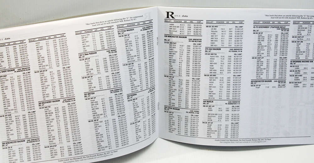 HODGDOND_2015_BASIC-RELOADING-MANUAL_Wiederladedaten_Buch-Heft_www.bayerwald-jagdcenter.de_0.jpg