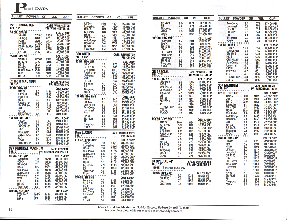 Hodgdon_Basic_Reloading-Manual_2014_bayerwald-jagdcenter.de_0.jpg