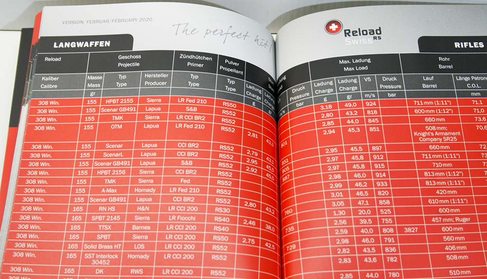 RELOAD-SWISS-2020_Ladedaten_Relaoding-Data_Buch_Heft_www.bayerwald-jagdcenter.de_0.jpg