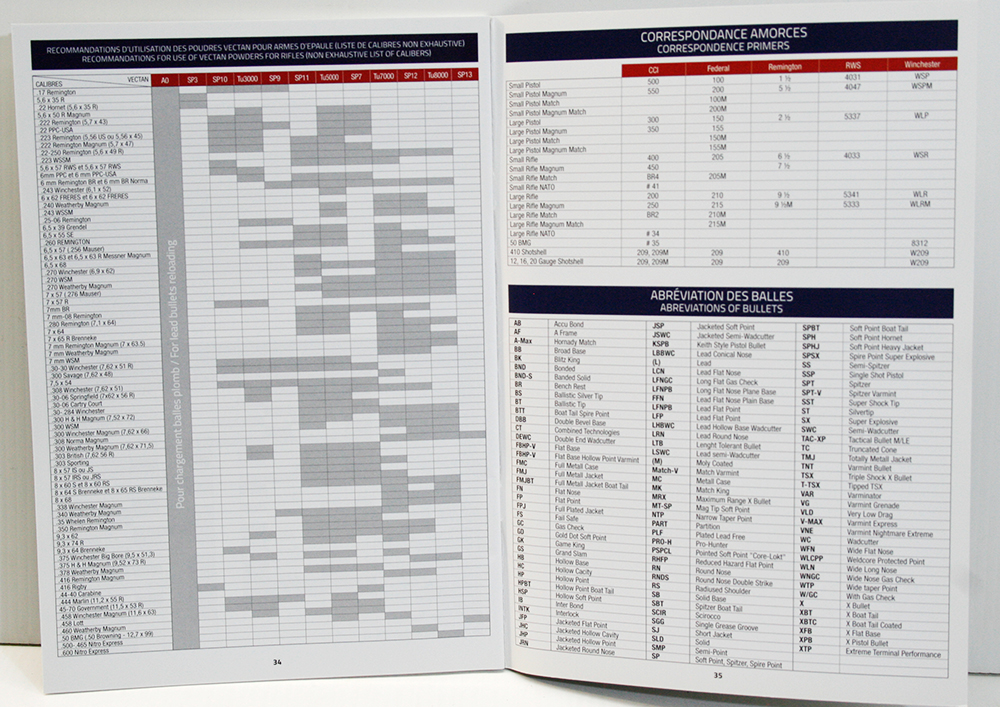 VECTAN_2020_Reloading-Data_Wiederladedaten_Buch-Heft_www.bayerwald-jagdcenter.de_0.jpg