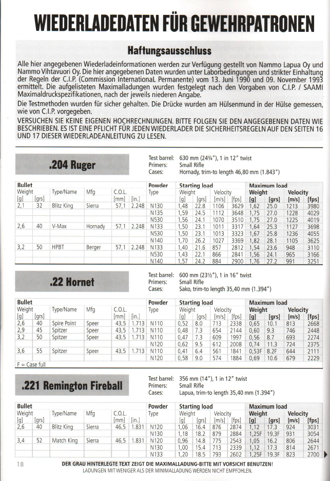 Vihtavuori_ReloadingGuide_2018_84Seiten_DEUTSCH_bayerwald-jagdcenter.de_0.jpg