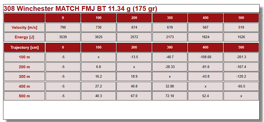 PPU_02-01520_PrviPartizan_MATCH-AMMO_.308Winchester_175gr_11.34g_FMJ-BT_Vollmantel_Munition_www.bayerwald-jagdcenter.de_0.jpg