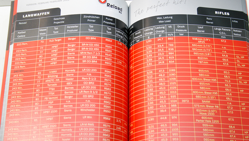 RELOAD-SWISS-2022_RS_Wiederladedaten_Ladedaten_Reloading-DATA_www.bayerwald-jagdcenter.de_0.jpg