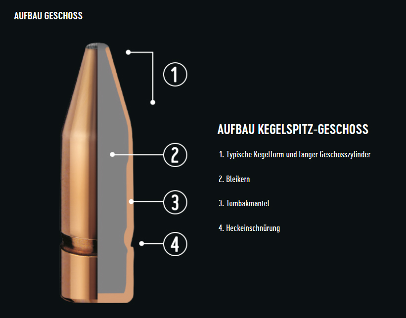 RWS_2117703_308win_KS_9.7g_150gr_Buechsenpatronen_JAGD_20-Schuss_Teilmantel_www.bayerwald-jagdcenter.de_0.jpg