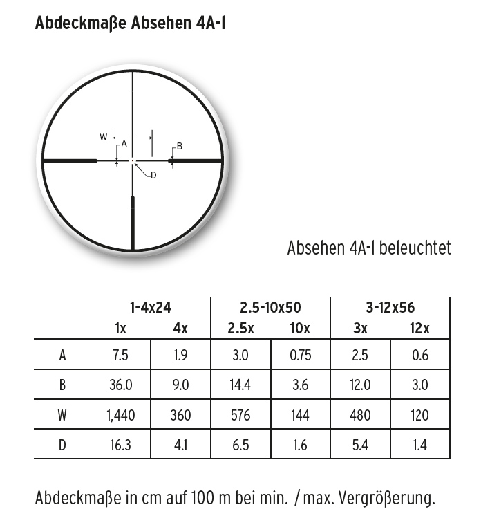 STEINER_Ranger4_Zielfernrohre_NEU-2021_www.bayerwald-jagdcenter.de_0.jpg