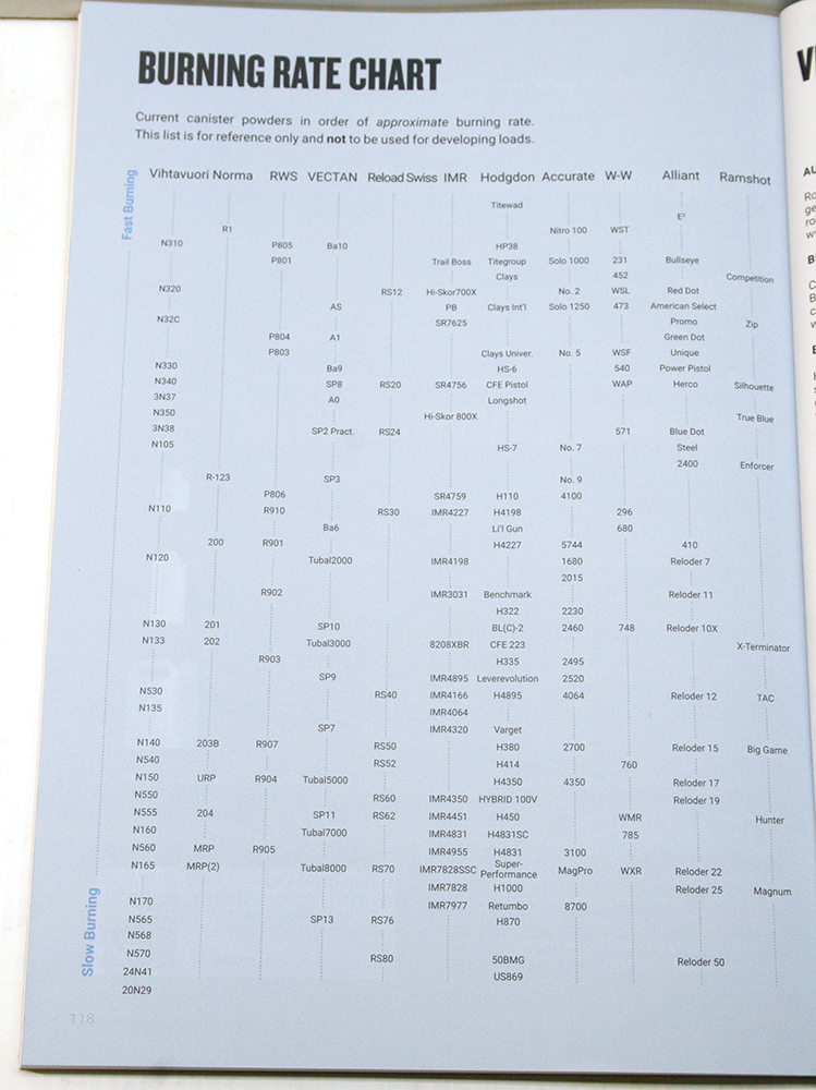VIHTAVUORI_2022-EN_Reloading_Guide_Wiederladebuch_Ladedaten_ANNIVERSARY_120-Seiten_www.bayerwald-jagdcenter.de_0.jpg