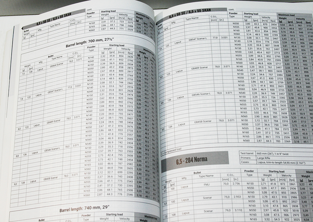 VIHTAVUORI_2022_Reloading_Guide_Wiederladebuch_Ladedaten_JUBILAEUM_120-Seiten_www.bayerwald-jagdcenter.de_0.jpg