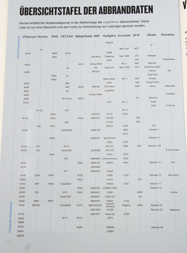 VIHTAVUORI_2022_Reloading_Guide_Wiederladebuch_Ladedaten_JUBILAEUM_120-Seiten_www.bayerwald-jagdcenter.de_0.jpg