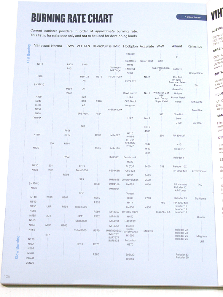 VIHTAVUORI_2023_Reloading_Guide_Wiederladebuch_Ladedaten_128-Seiten_www.bayerwald-jagdcenter.de_0.jpg